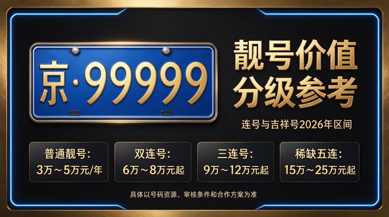 2026年北京新能源电车指标租赁服务